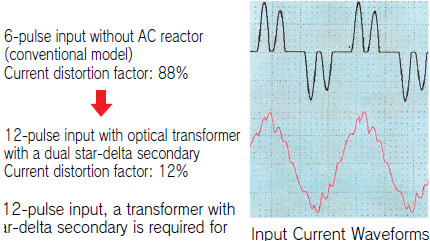 Input Current Waveforms