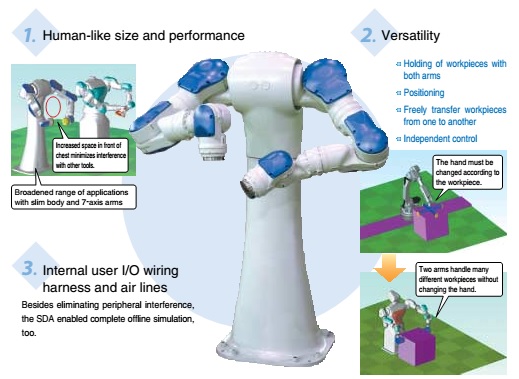 Yaskawa dual arm 2024 robot