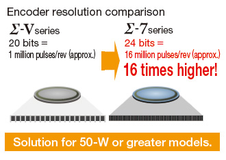 High-resolution, 24-bit encoder