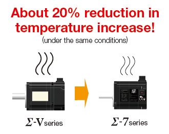 High effciency and low heat generation