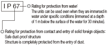 Protective Structure (IEC 144, 529, DIN40050, JEM1030)