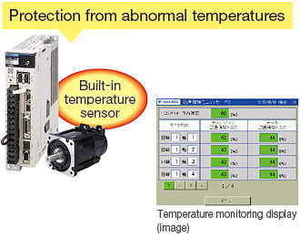 Protection from abnormal temperatures