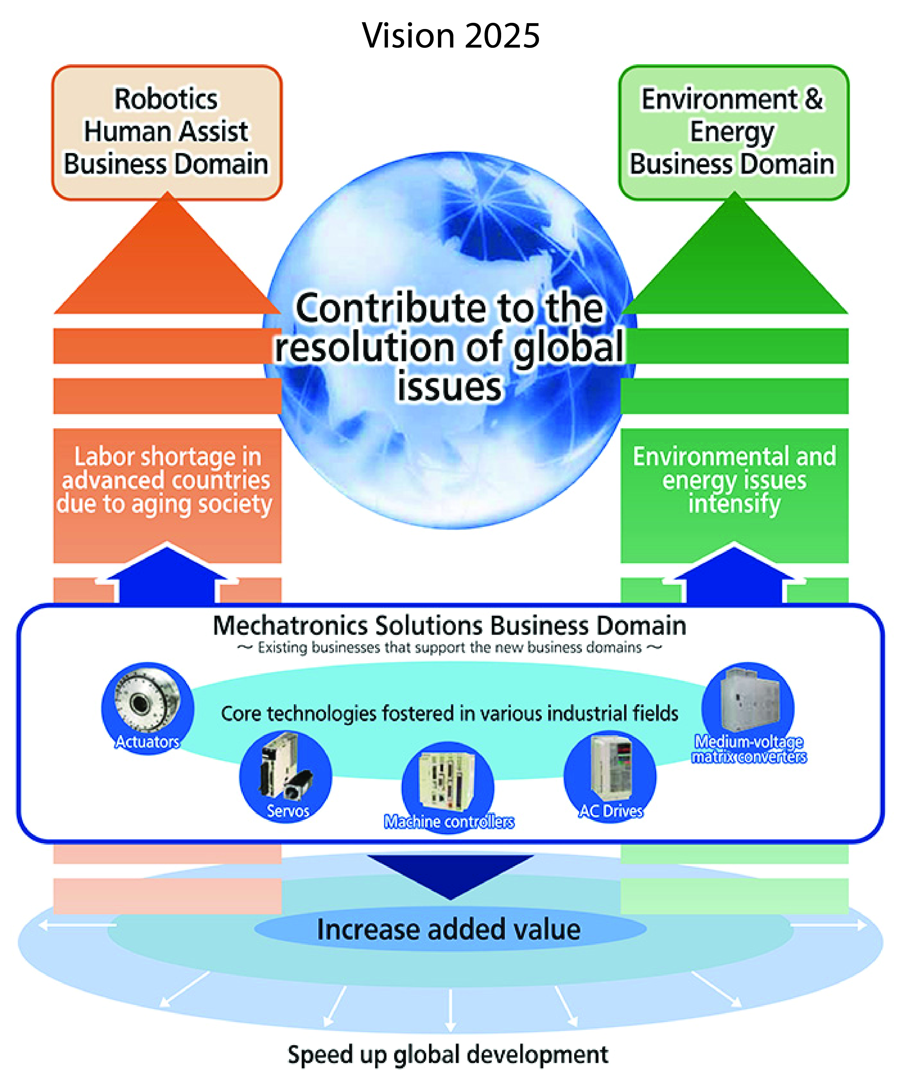 Vision2025-01-01-01